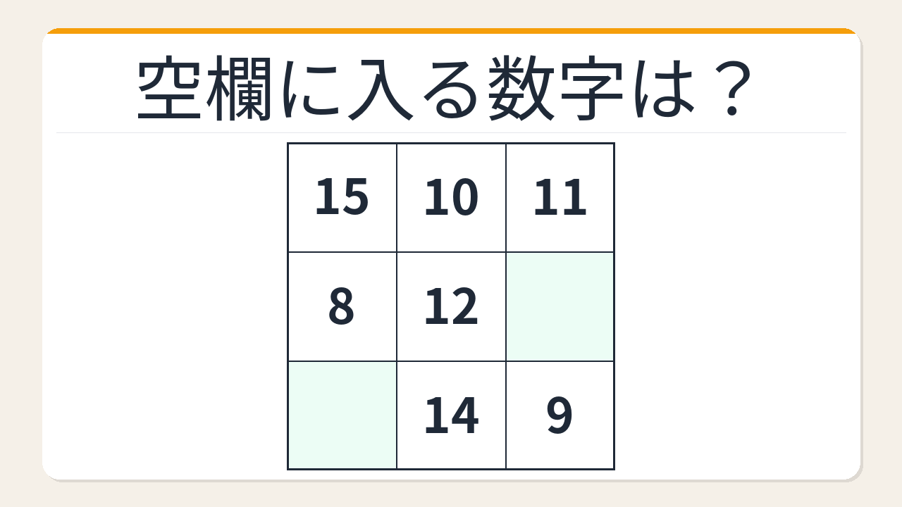【数字パズル】意外と難しい？魔方陣に隠された数字を見つけよう！