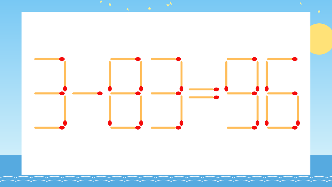 【マッチ棒クイズ】1本だけ動かして正しい式に：3-83=96？の問題イメージ