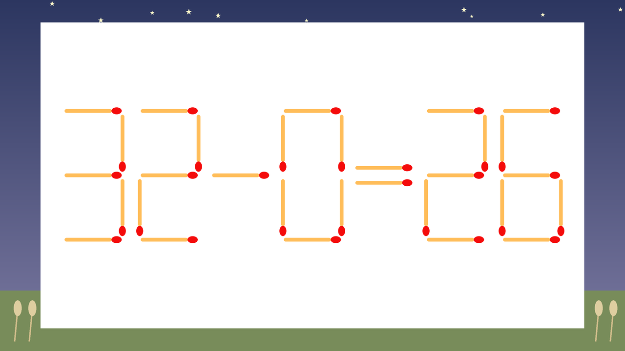 【マッチ棒クイズ】1本だけ動かして正しい式に：32-0=26？の問題イメージ