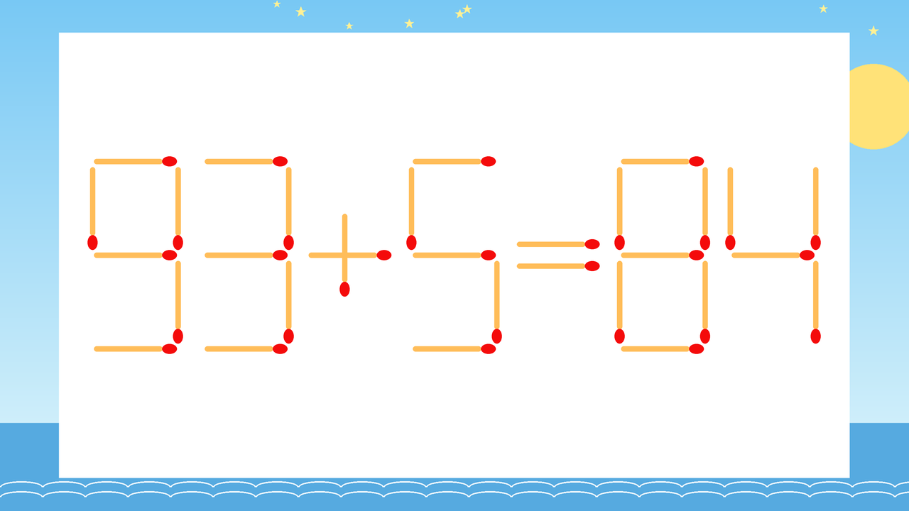 【マッチ棒クイズ】1本だけ動かして正しい式に：93+5=84？