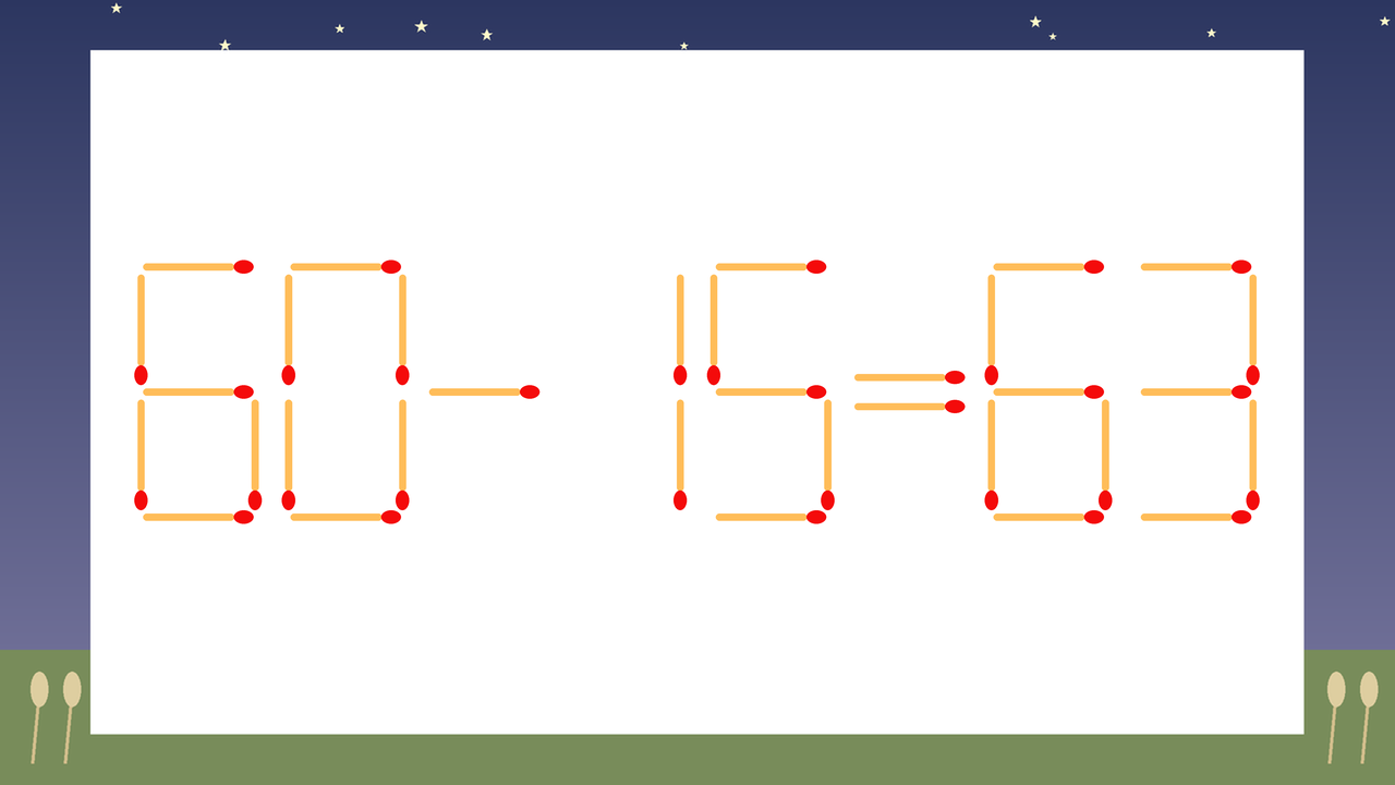 【マッチ棒クイズ】1本だけ動かして正しい式に：60-15=63？