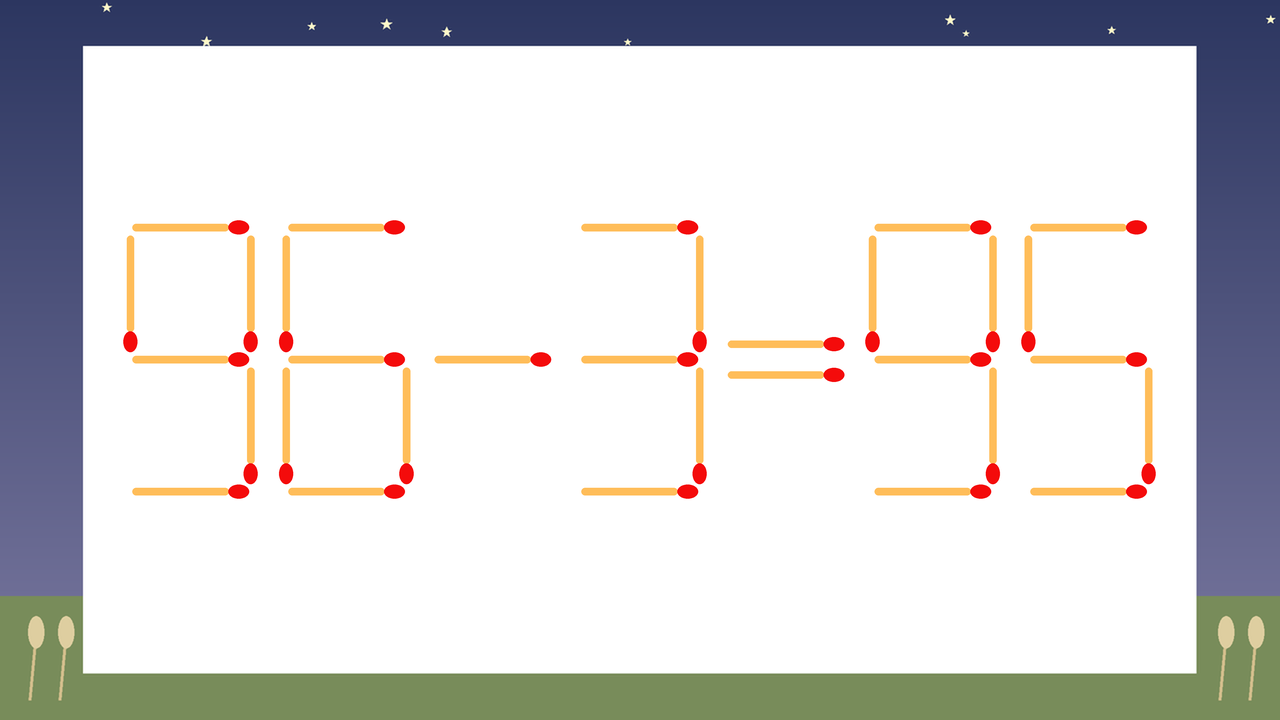 【マッチ棒クイズ】1本だけ動かして正しい式に:96-3=95?