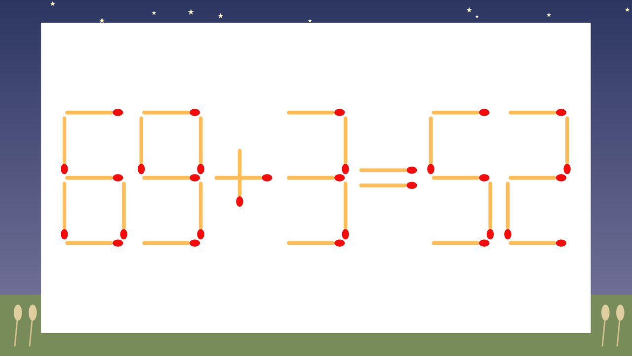 【マッチ棒クイズ】1本だけ動かして正しい式に：69+3=52？