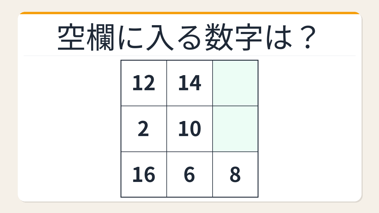 【数字パズル】これ解けたら頭いい！魔方陣で空欄を埋める問題