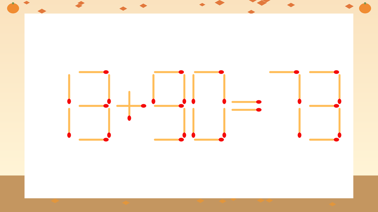 【マッチ棒クイズ】1本だけ動かして正しい式に：13+90=73？