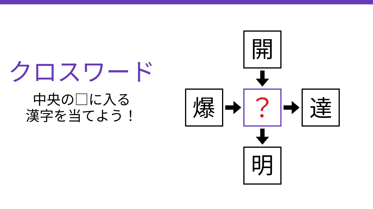 【二字熟語クロスワード】開・爆・達・明に共通する一文字は？