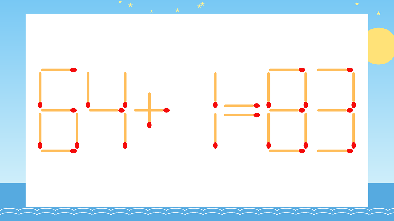 【マッチ棒クイズ】1本だけ動かして正しい式に：64+1=83？の問題イメージ