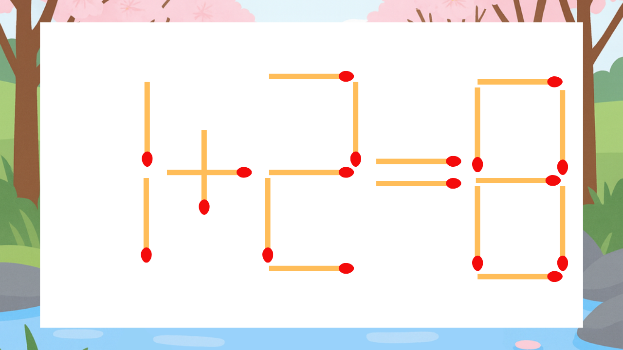 【マッチ棒クイズ】1本だけ動かして正しい式に：1+2=8？