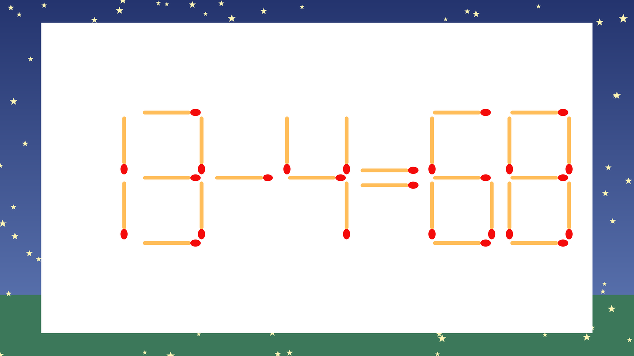 【マッチ棒クイズ】1本だけ動かして正しい式に：13-4=68？の問題イメージ