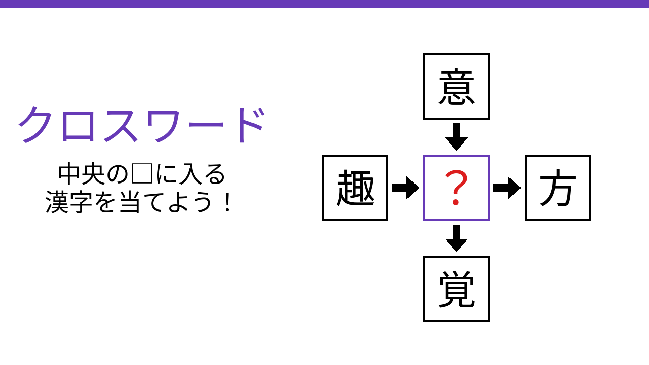【二字熟語クロスワード】意・趣・方・覚に共通する一文字は？