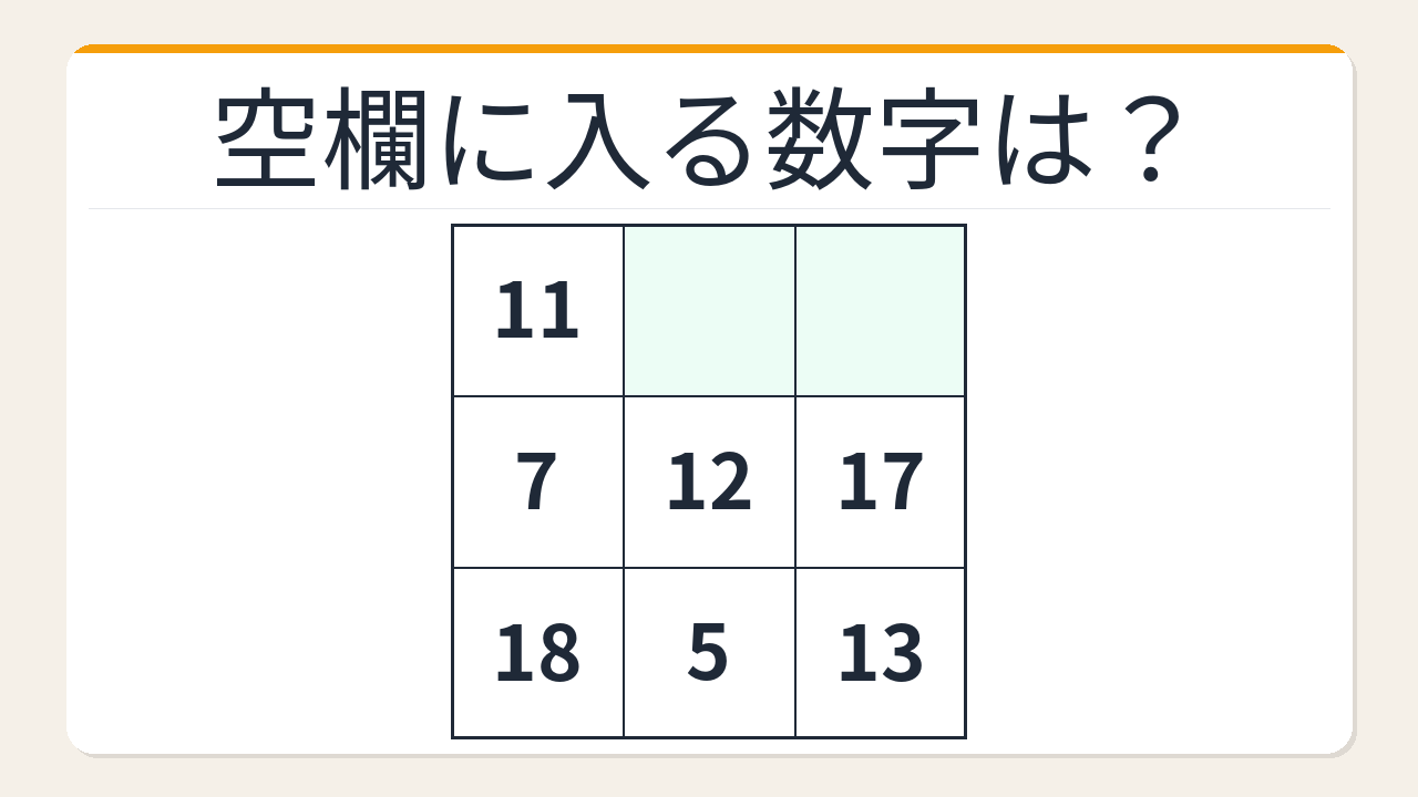 【数字パズル】あなたは何秒でわかる？3×3魔方陣の謎