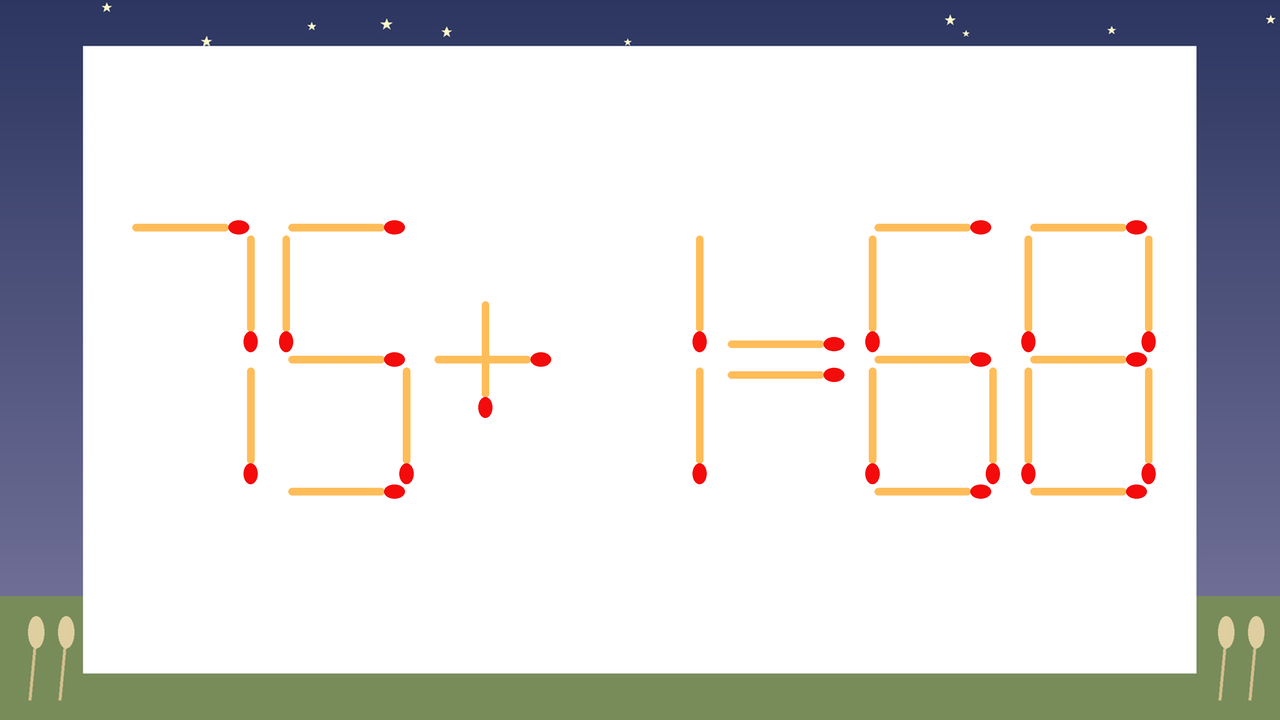 【マッチ棒クイズ】1本だけ動かして正しい式に：75+1=68？の問題イメージ