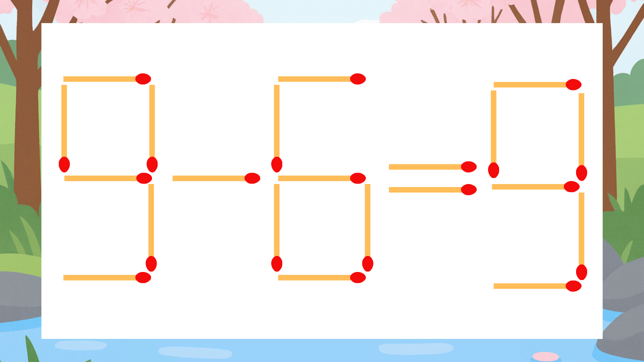 【マッチ棒クイズ】1本だけ動かして正しい式に：9-6=9？