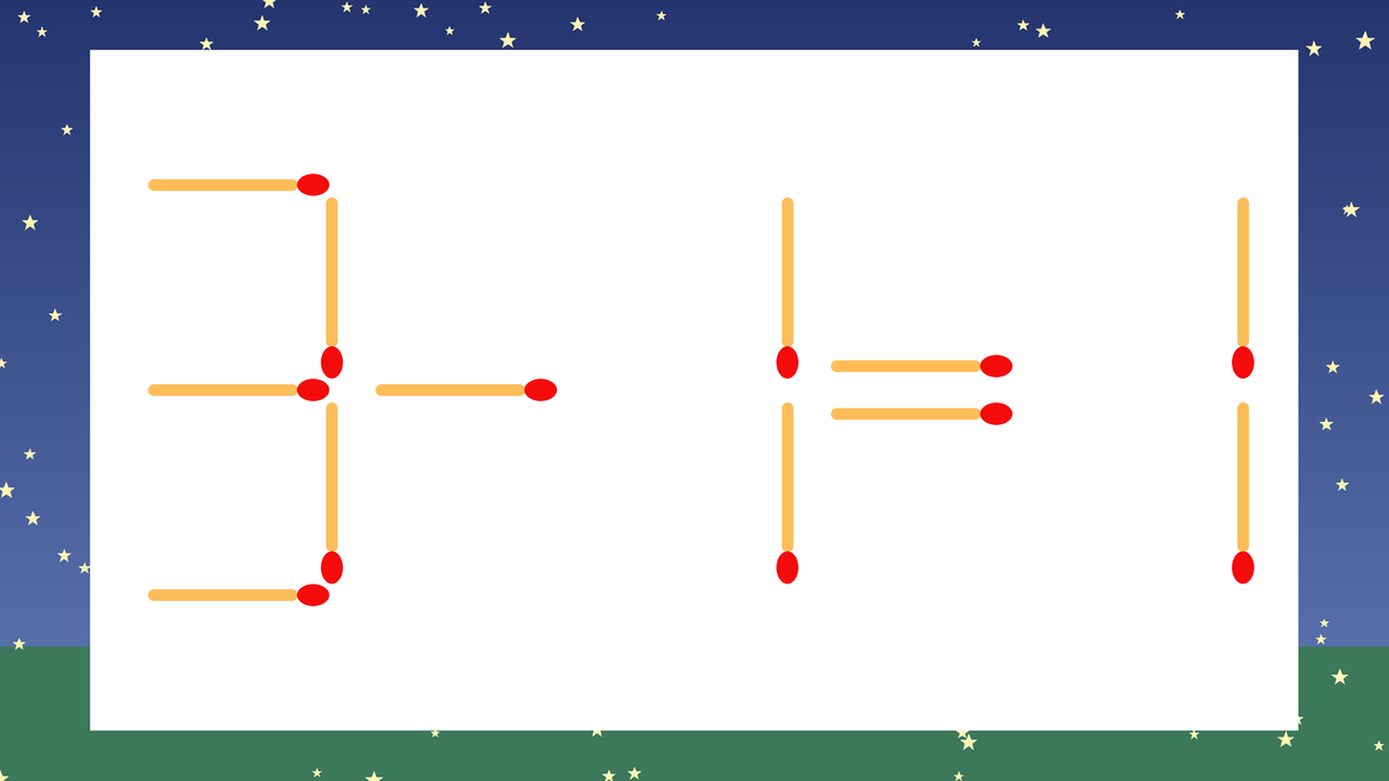【マッチ棒クイズ】1本だけ動かして正しい式に：3-1=1？の問題イメージ
