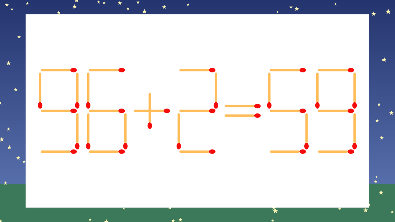 【マッチ棒クイズ】1本だけ動かして正しい式に：96+2=59？の問題イメージ