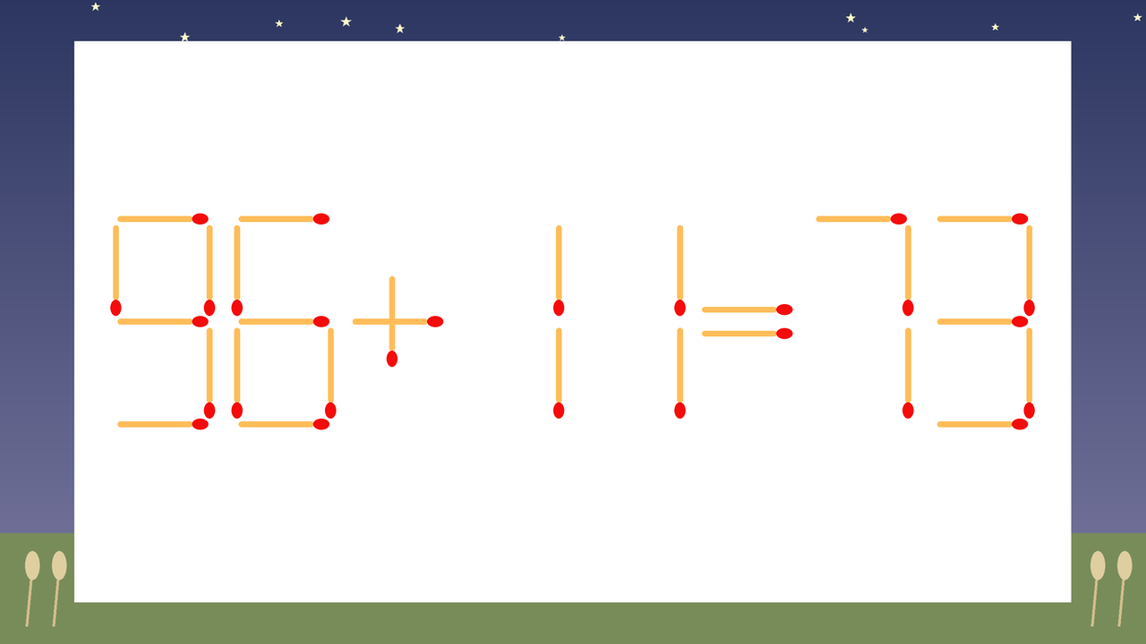 【マッチ棒クイズ】1本だけ動かして正しい式に：96+11=73？