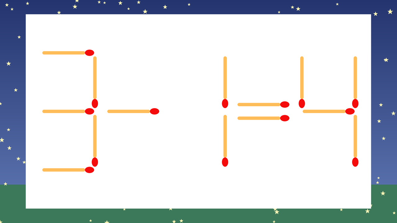 【マッチ棒クイズ】1本だけ動かして正しい式に：3-1=4？の問題イメージ