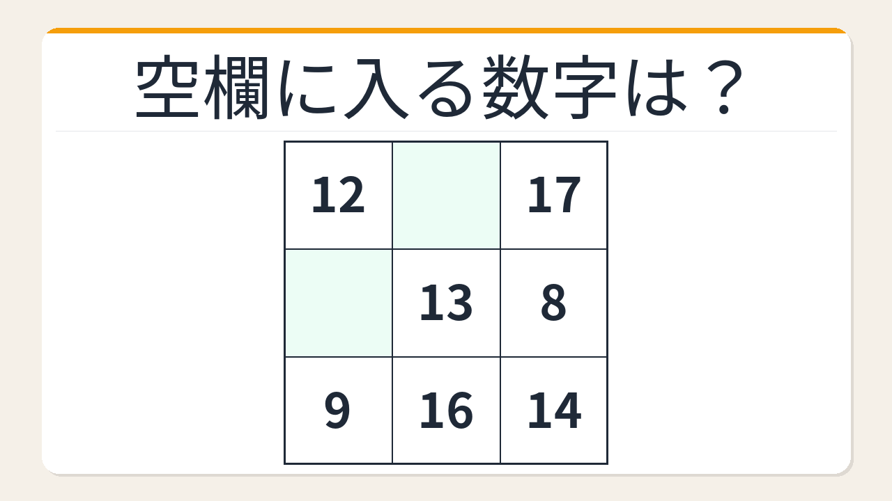 【数字パズル】あなたは何秒でわかる？魔方陣の空欄を埋めよう