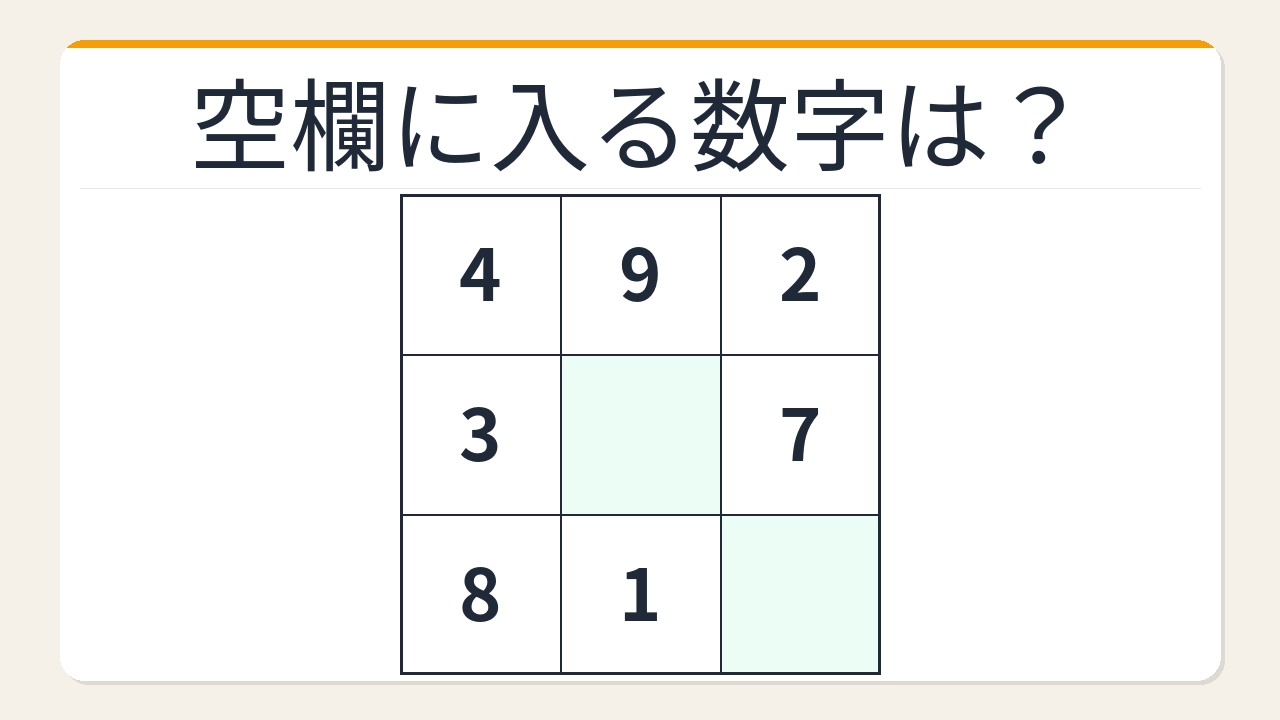【数字パズル】秒で解けたら数学センスあり！3×3魔方陣の空欄を埋めよ