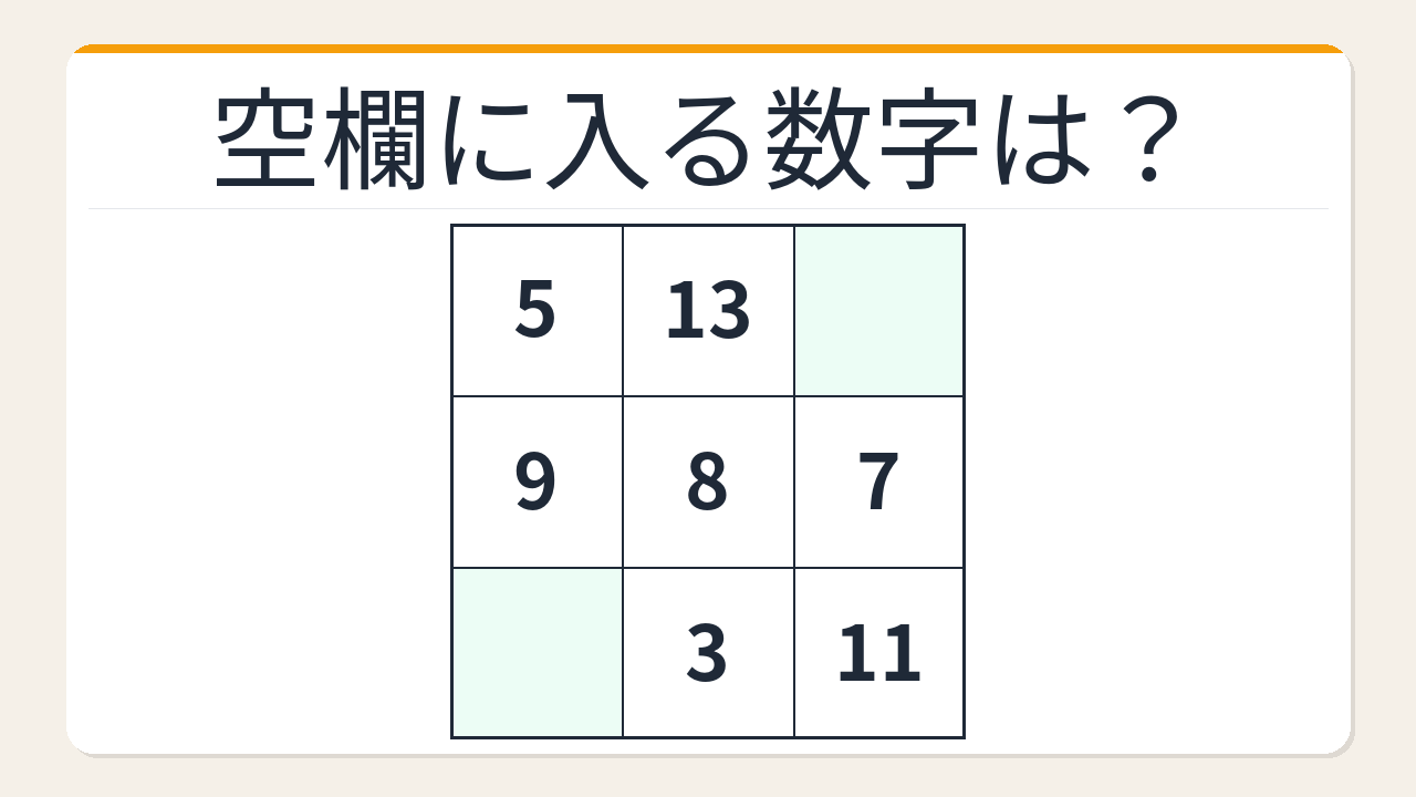 【数字パズル】天才だけが解ける！3×3の魔方陣に隠された2つの数字