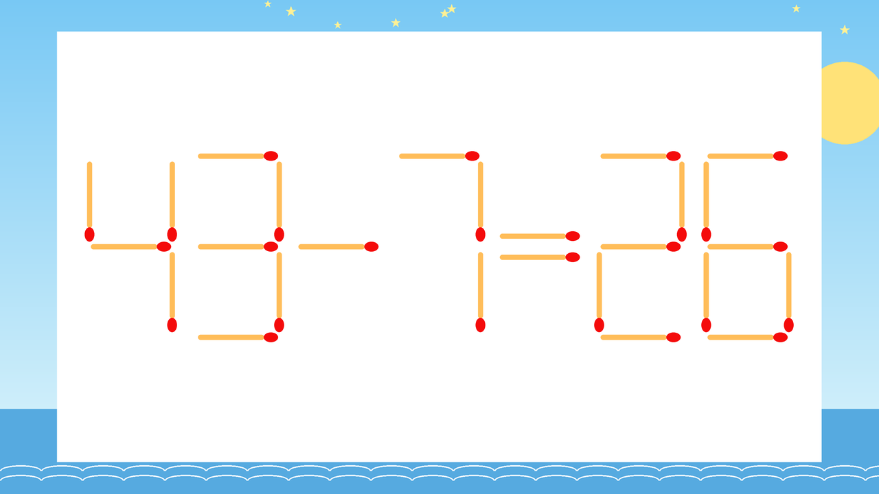 【マッチ棒クイズ】1本だけ動かして正しい式に：43-7=26？