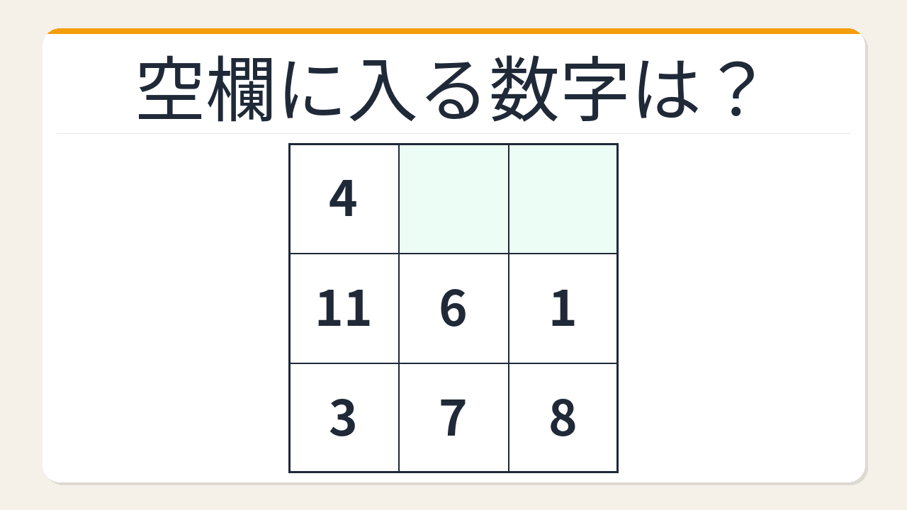 【数字パズル】これ解けたら頭いい!3×3の魔方陣に挑戦