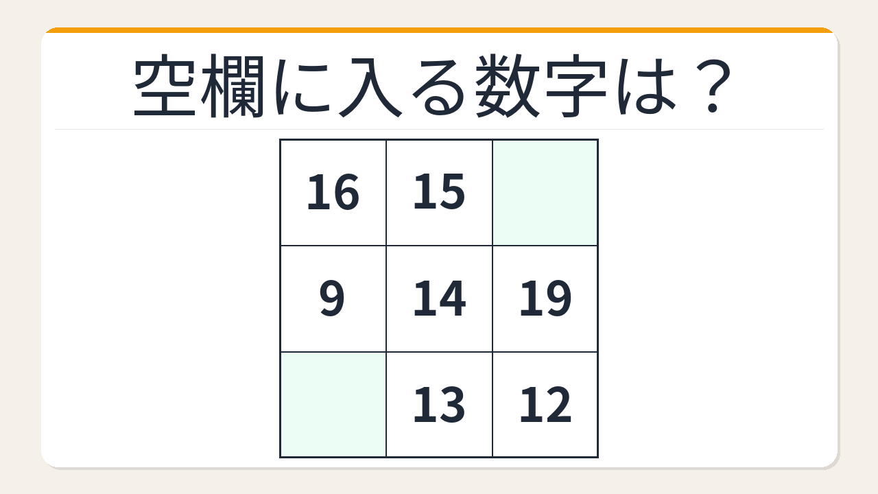 【数字パズル】あなたは何秒でわかる？魔方陣の空欄を埋めよ！の問題イメージ