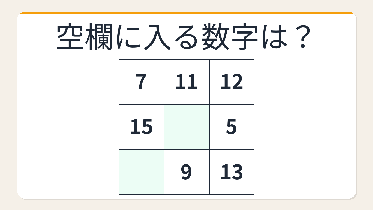【数字パズル】意外と難しい？魔方陣の空欄を埋めよう