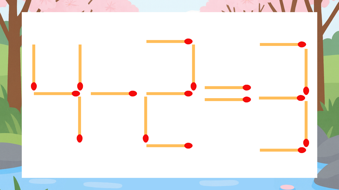 【マッチ棒クイズ】1本だけ動かして正しい式に：4-2=3？