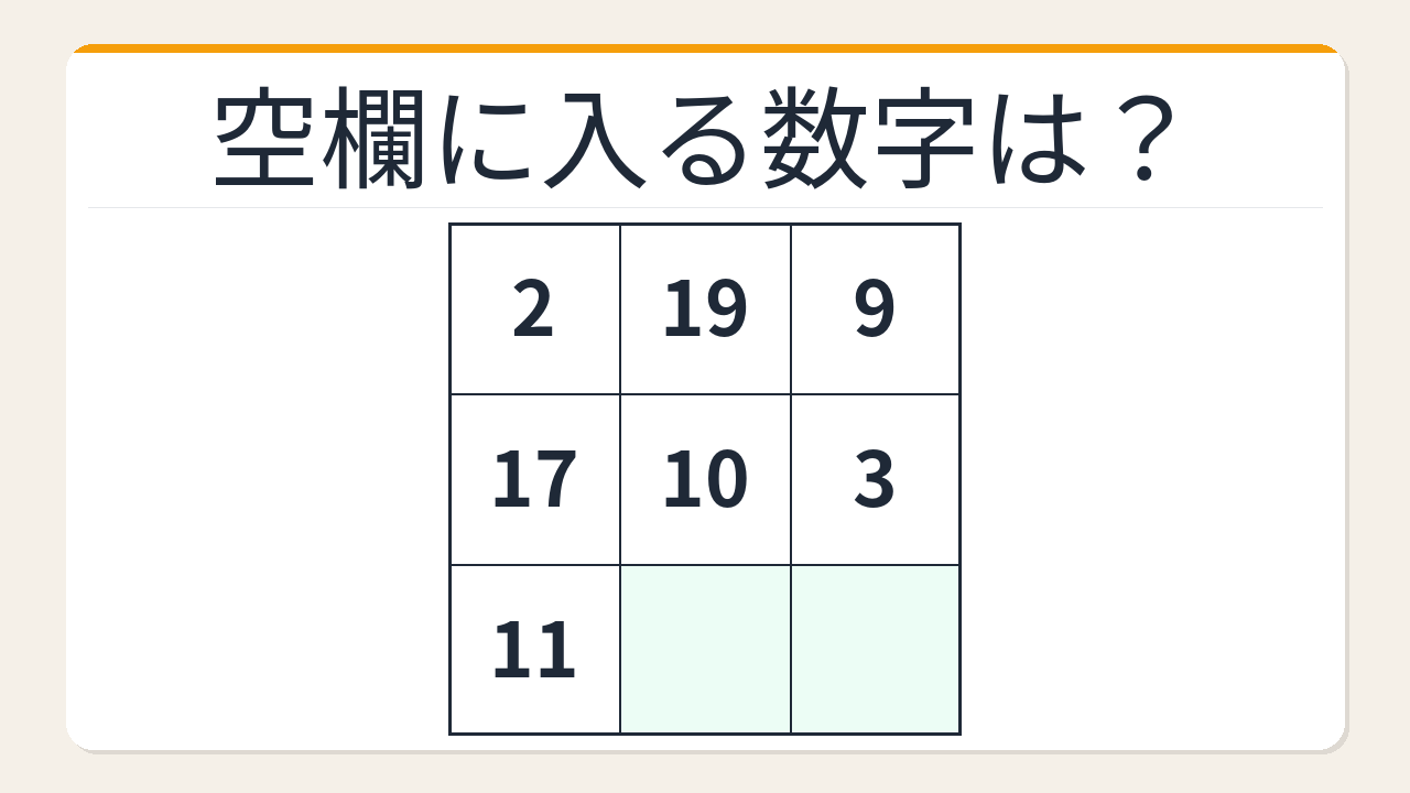 【数字パズル】意外と難しい？3×3魔方陣に挑戦！