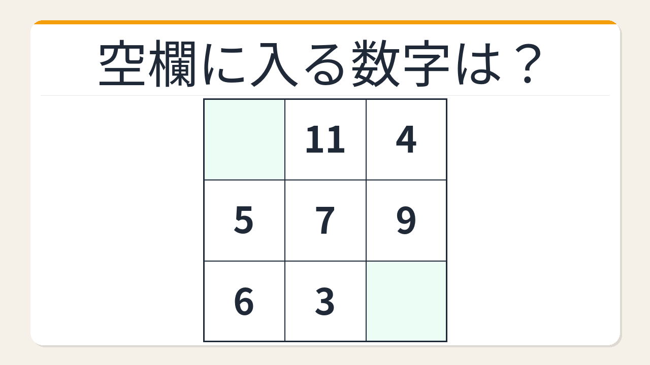 【数字パズル】秒で解けたら数学センスあり!3×3の和パズル