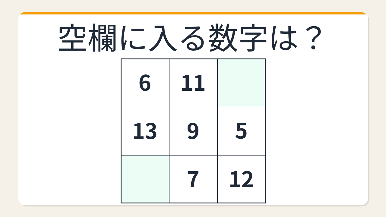 【数字パズル】秒で解けたら数学センスあり！3×3の和パズル