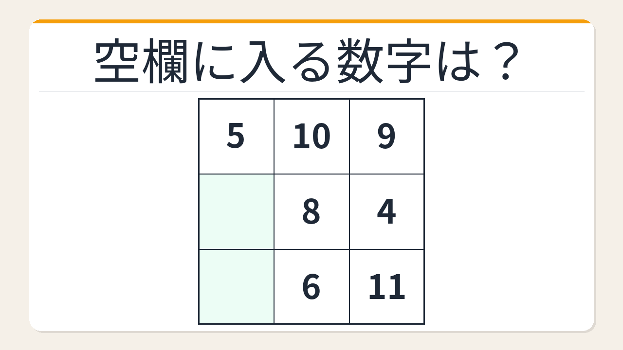 【数字パズル】あなたは何秒でわかる？3×3の魔方陣