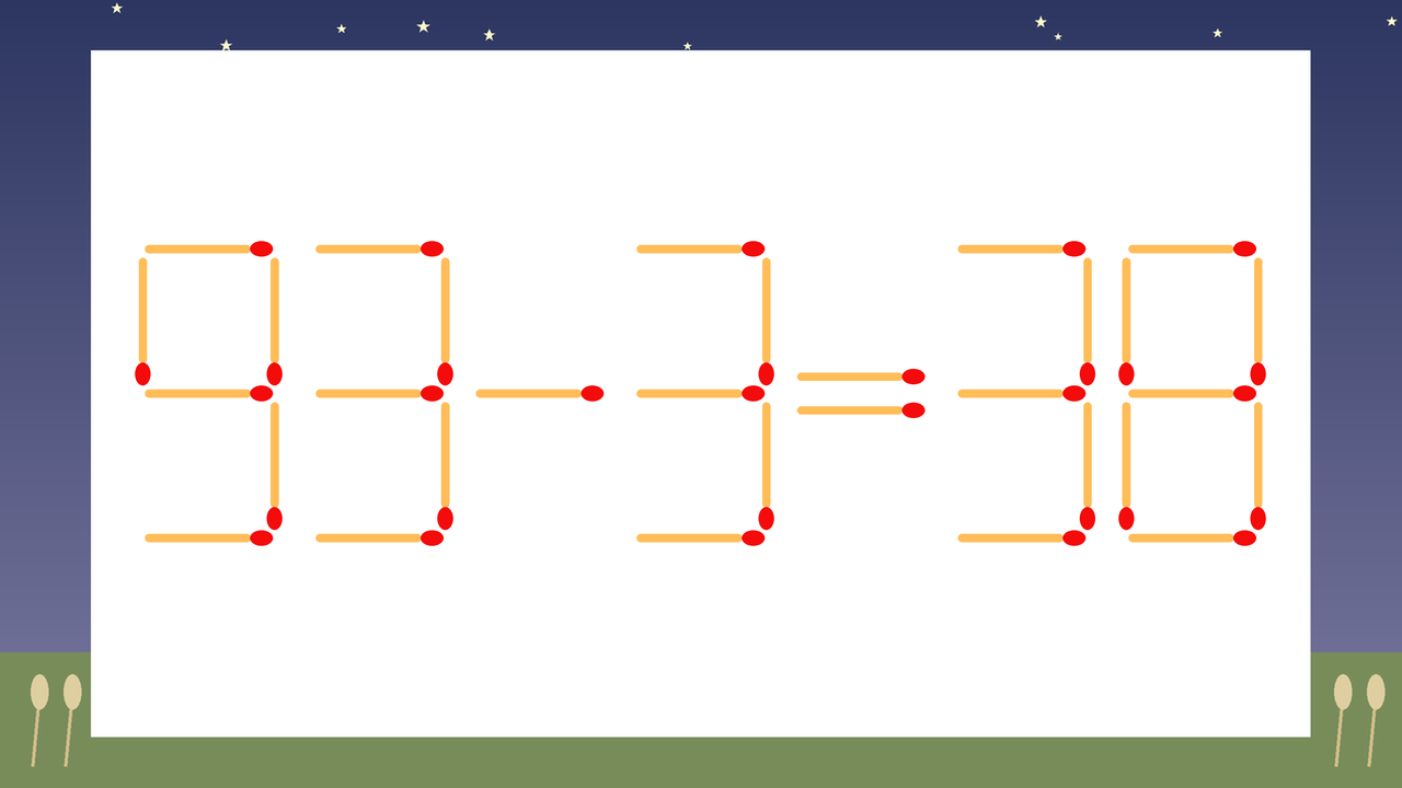 【マッチ棒クイズ】1本だけ動かして正しい式に：93-3=38？の問題イメージ