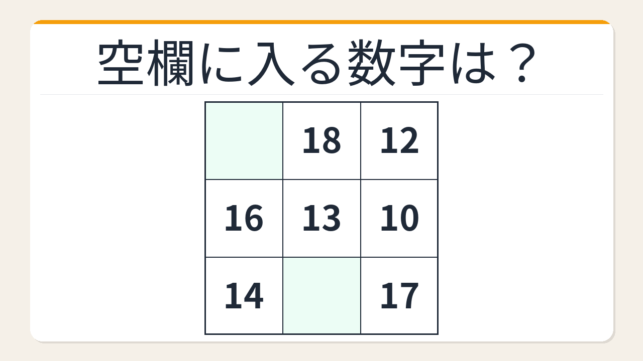 【数字パズル】意外と難しい？3×3魔方陣を解いてみよう