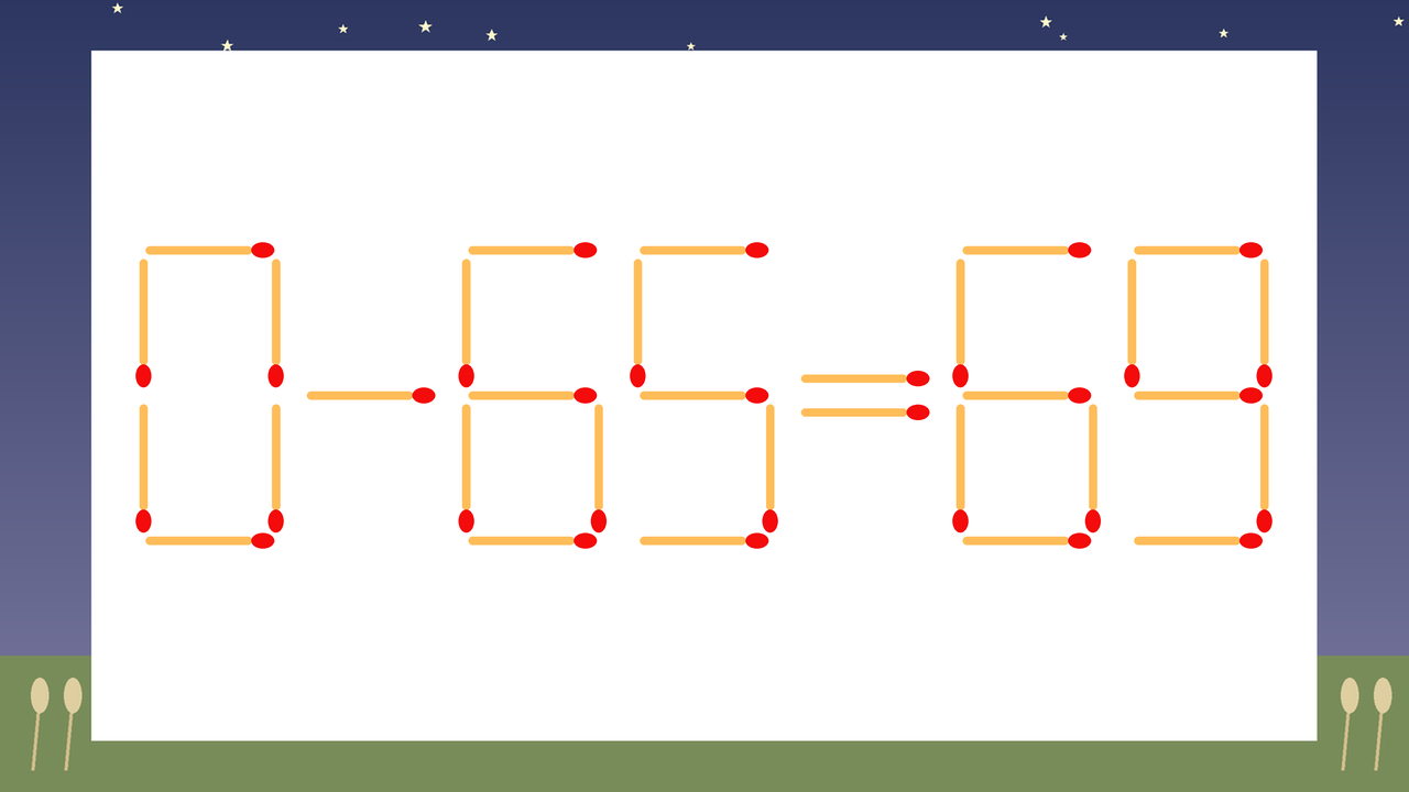 【マッチ棒クイズ】1本だけ動かして正しい式に：0-65=69？