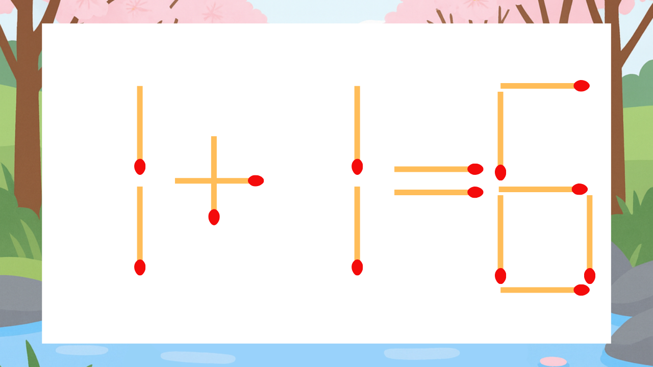 【マッチ棒クイズ】1本だけ動かして正しい式に：1+1=6？