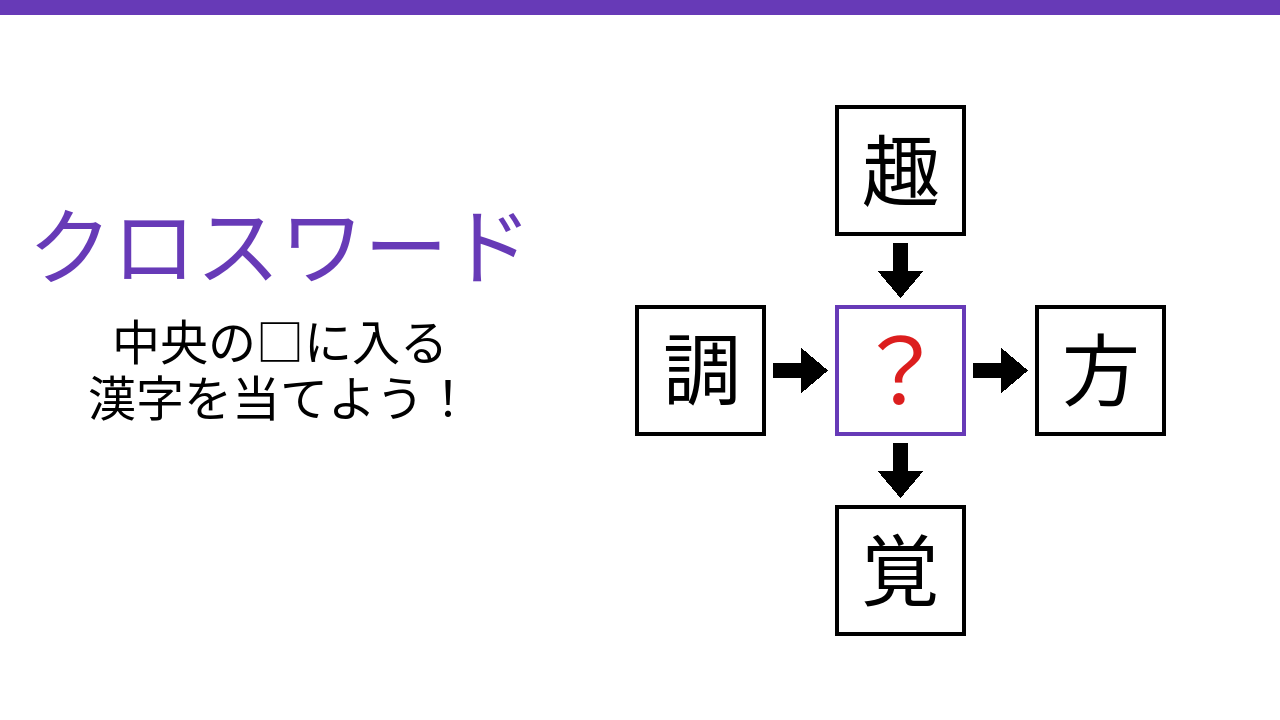 【二字熟語クロスワード】趣・調・方・覚に共通する一文字は?