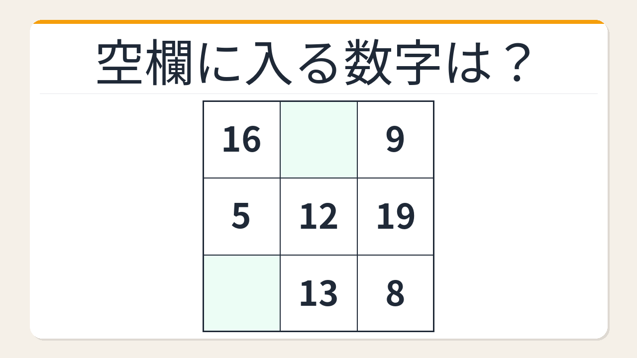 【数字パズル】あなたは何秒でわかる？3×3魔方陣の空欄埋めの問題イメージ