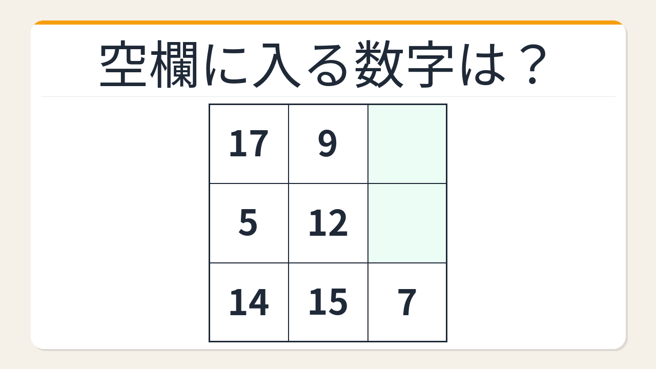 【数字パズル】意外と難しい？3×3の魔方陣に挑戦！