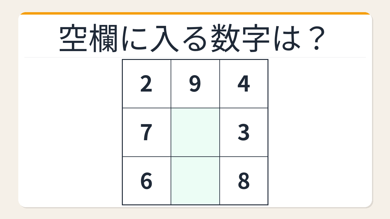 【数字パズル】秒で解けたら数学センスあり！3×3魔方陣の穴埋め