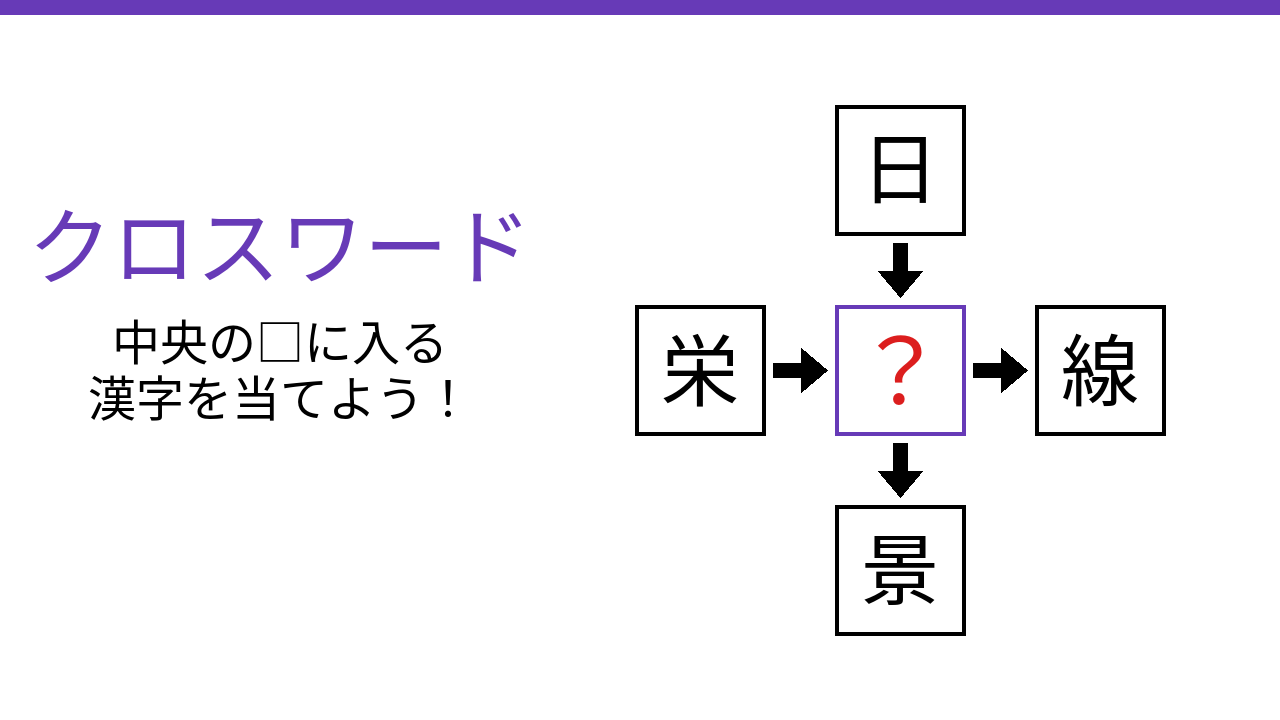【二字熟語クロスワード】日・栄・線・景に共通する一文字は？