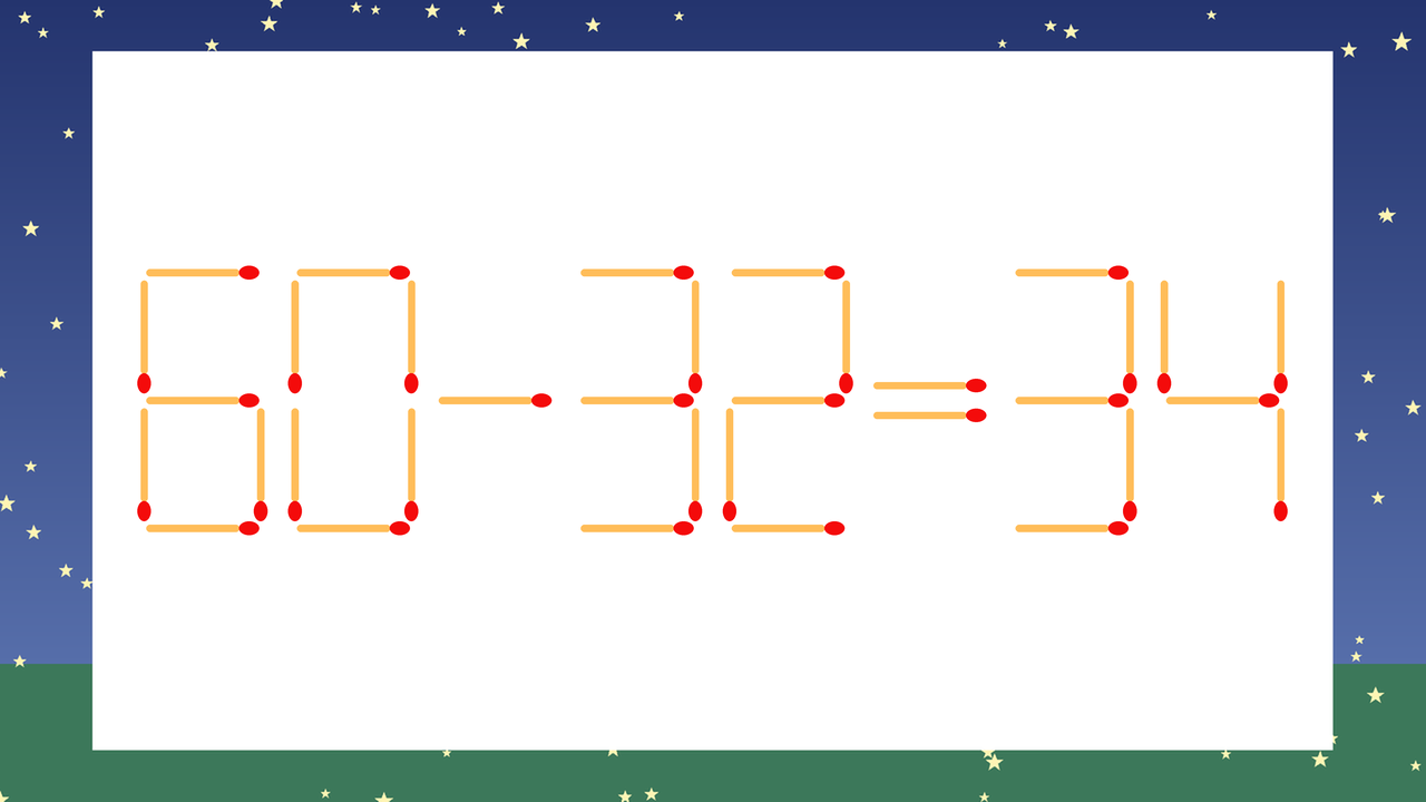 【マッチ棒クイズ】1本だけ動かして正しい式に：60-32=34？の問題イメージ