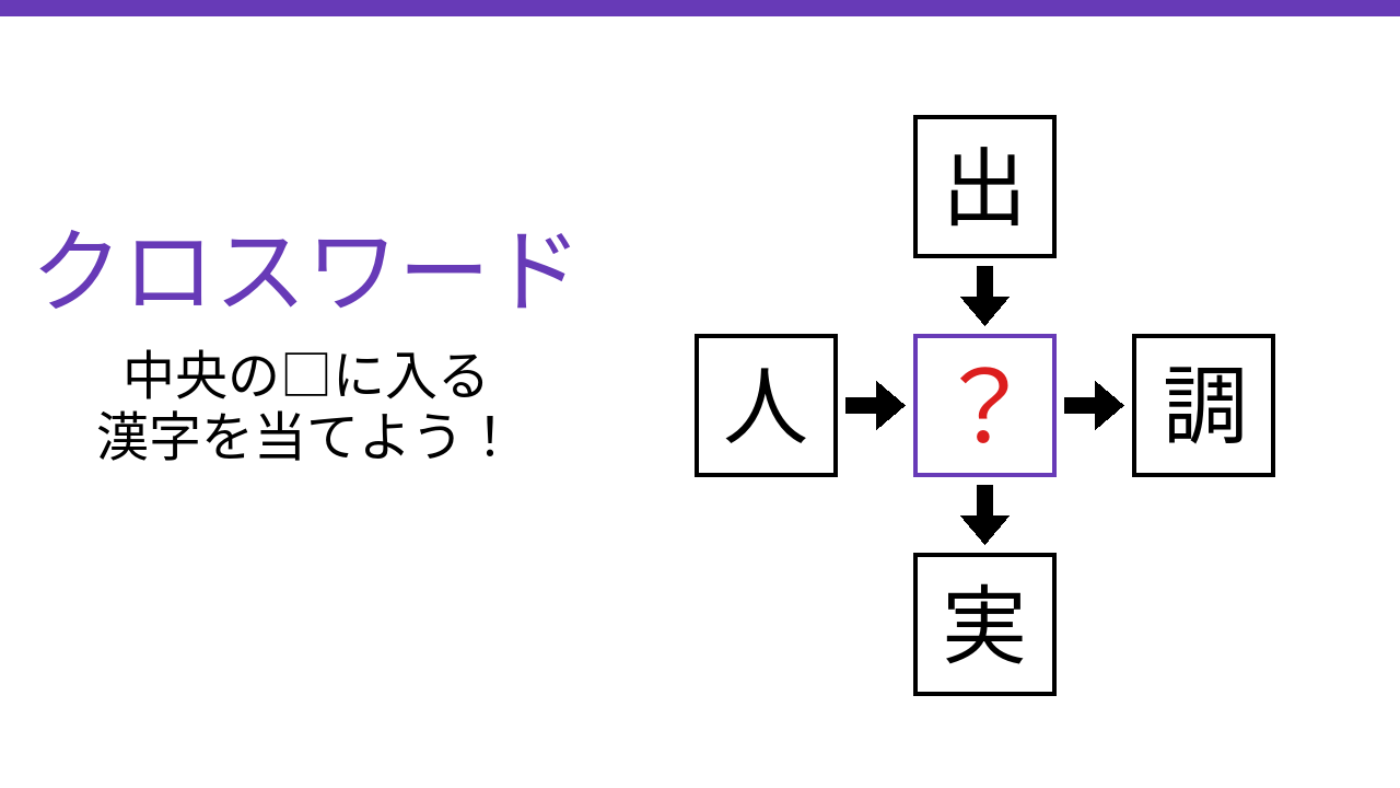 【二字熟語クロスワード】出・人・調・実に共通する一文字は？