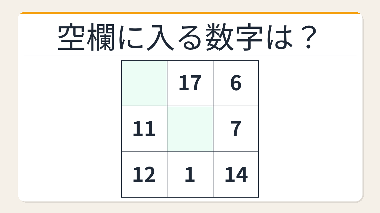 【数字パズル】あなたは何秒でわかる？空欄を埋めて魔方陣を完成させよう