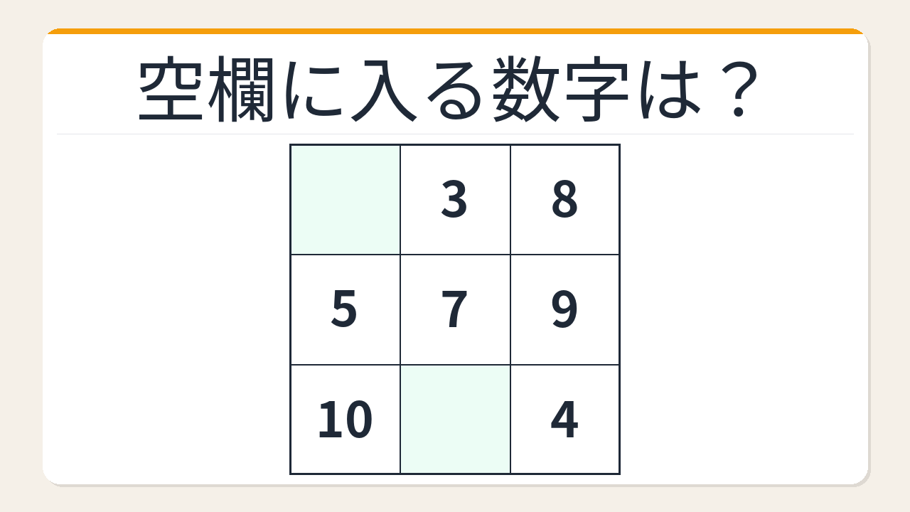 【数字パズル】秒で解けたら数学センスあり！全列の和が等しい魔方陣の問題イメージ