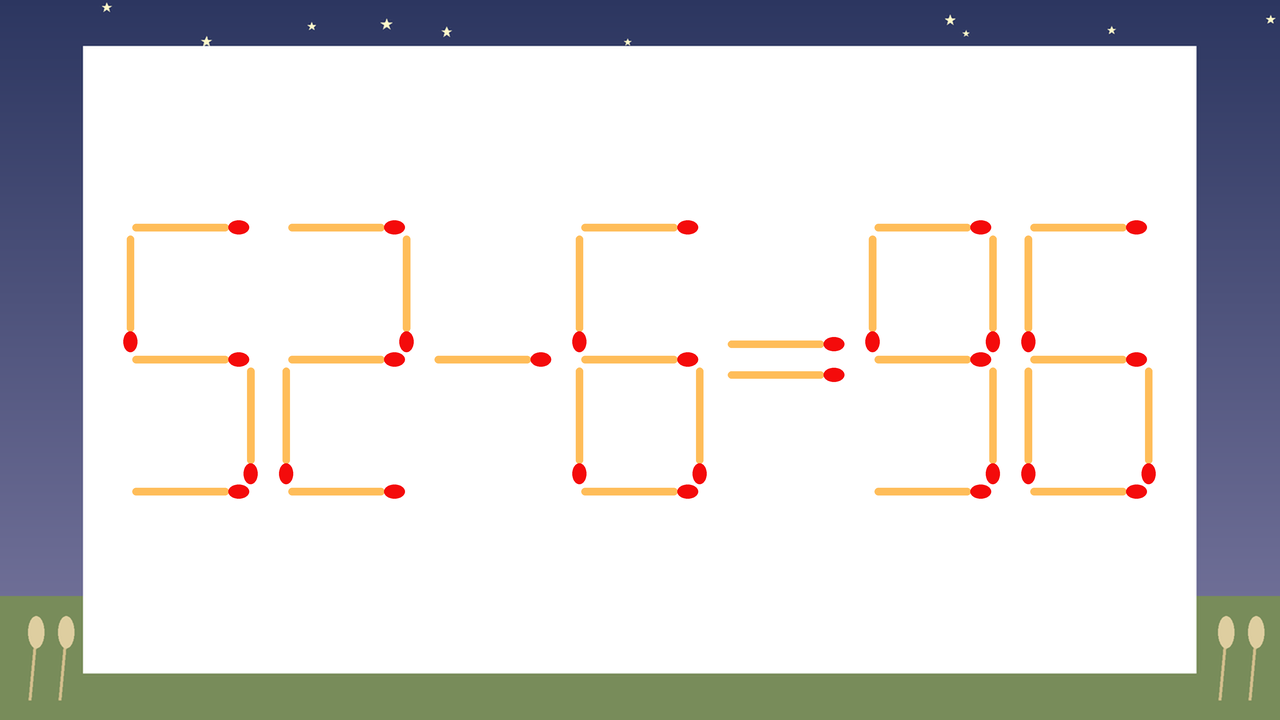 【マッチ棒クイズ】1本だけ動かして正しい式に：52-6=96？の問題イメージ