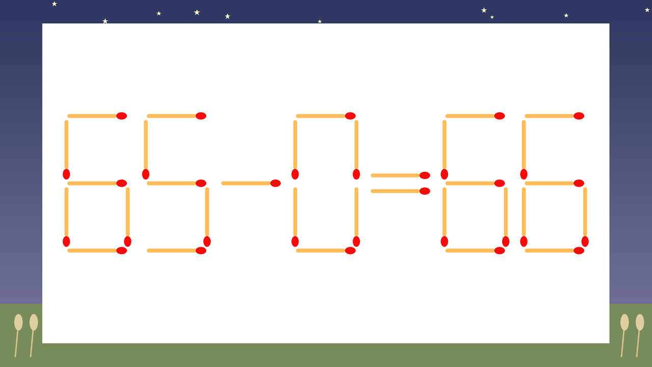 【マッチ棒クイズ】1本だけ動かして正しい式に:65-0=66?