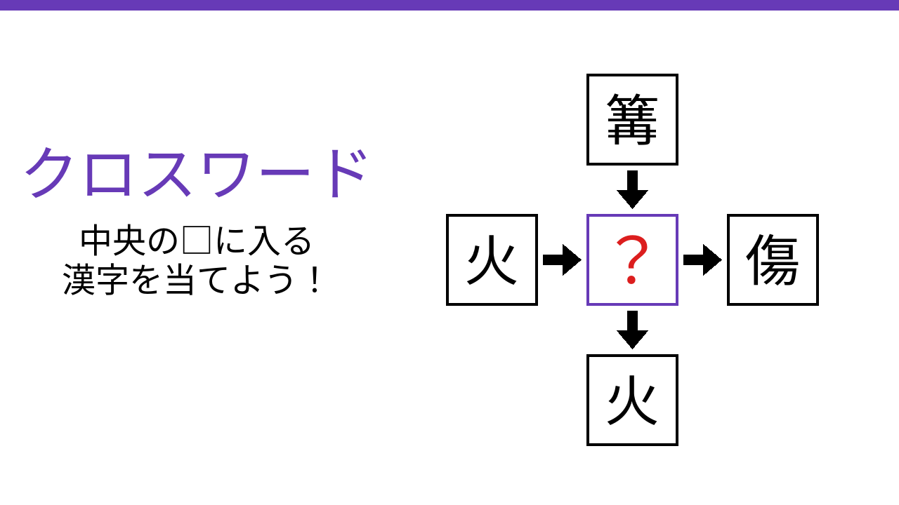【二字熟語クロスワード】真ん中の漢字を探して、4つの熟語を完成させよ！炎と熱に関する言葉の中心は何？