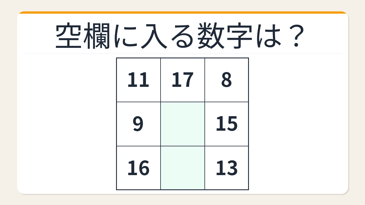 【数字パズル】意外と難しい?3×3の魔方陣を解きなさい